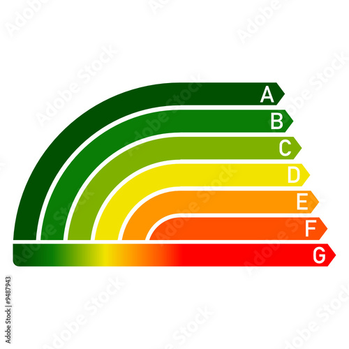 energiesparklassen-regenbogen