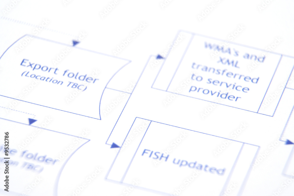 Close up of a business process flow report Close up of a business process flow report