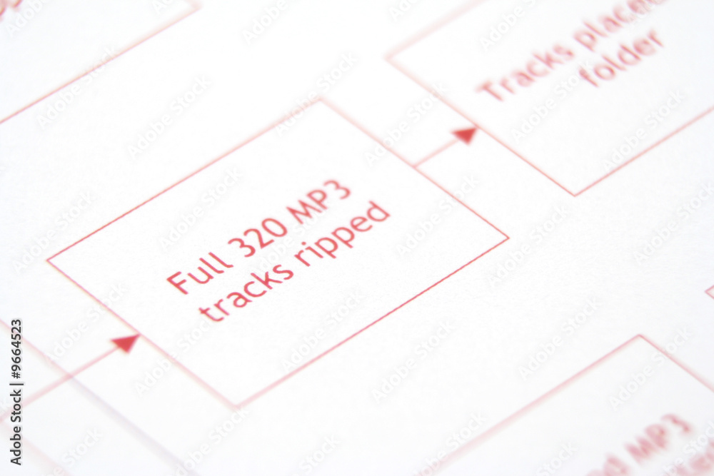 Close up of a business process flow report Close up of a business process flow report