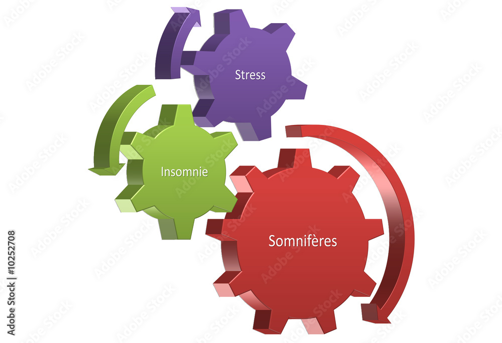 L'engrenage des troubles du sommeil