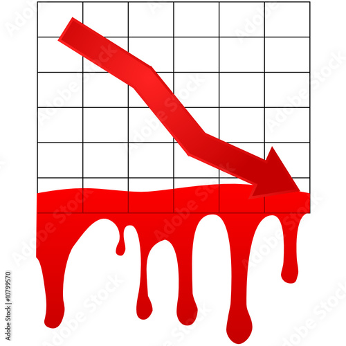 Market bleeding