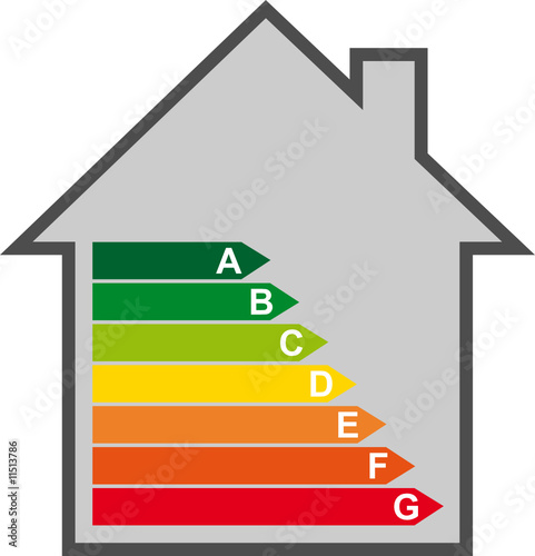 Energie