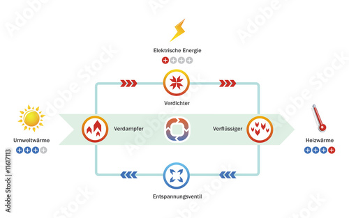 Wie funktioniert eine Wärmepumpe?