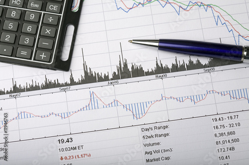 Stock price chart analysis