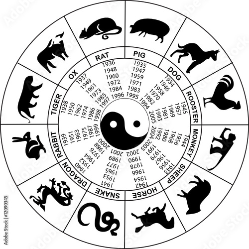 Chinese horoscope