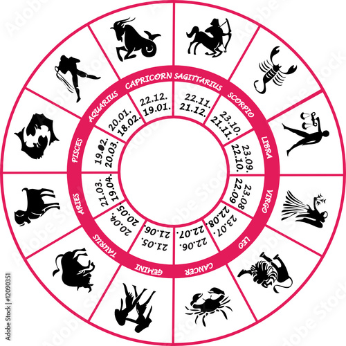 Horoscope