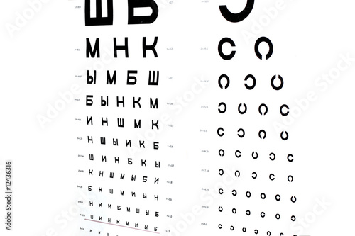 the eye chart photo
