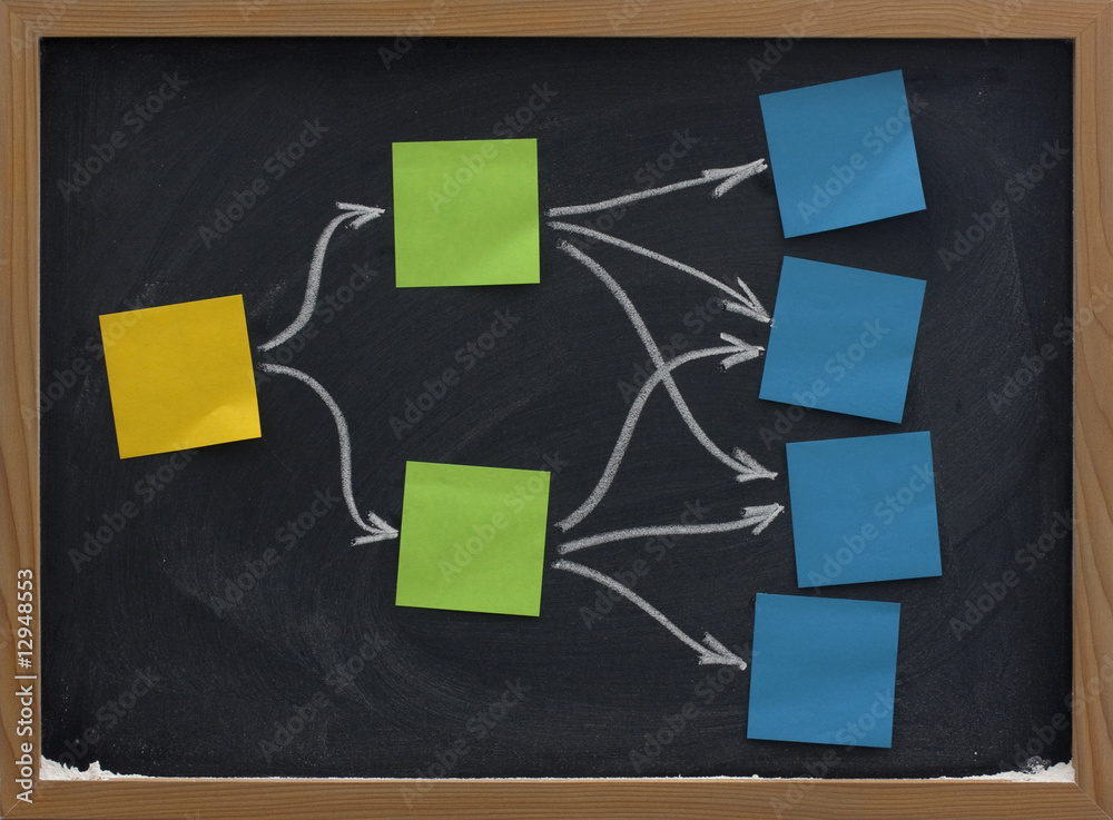 sticky notes on blackboard mind map or diagram Stock Photo Adobe Stock