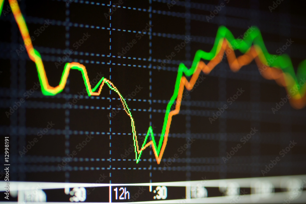 Naklejka premium Stock market graphs on the computer monitor.