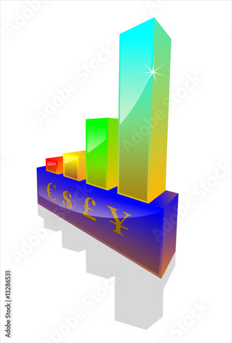 graph statistiques 3D