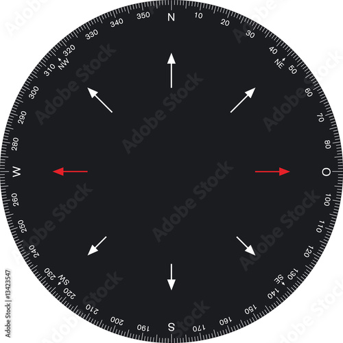 compass