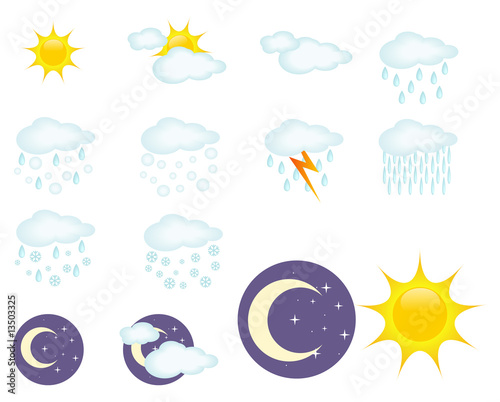 weather