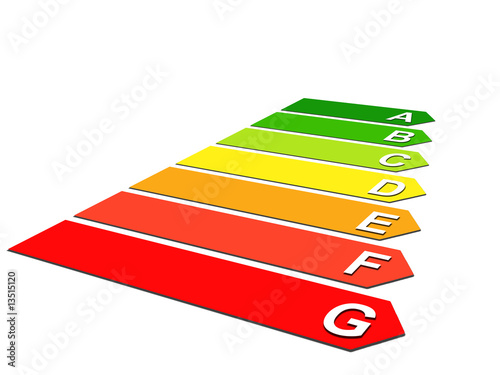 Etiquette énergie