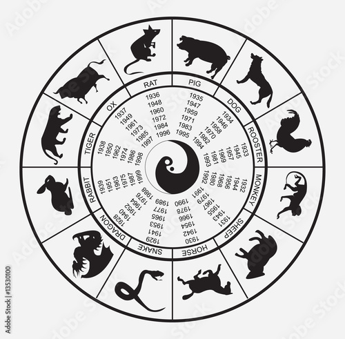 Chinese horoscope wheel