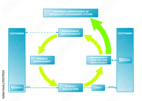 Diagramma qualità