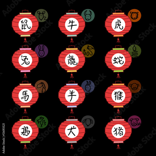 horoscope Chinois