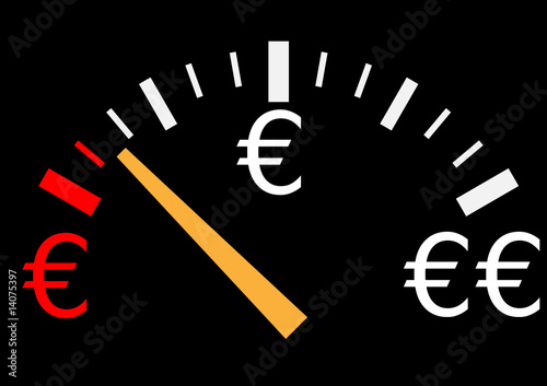 gauge de pouvoir d'achat