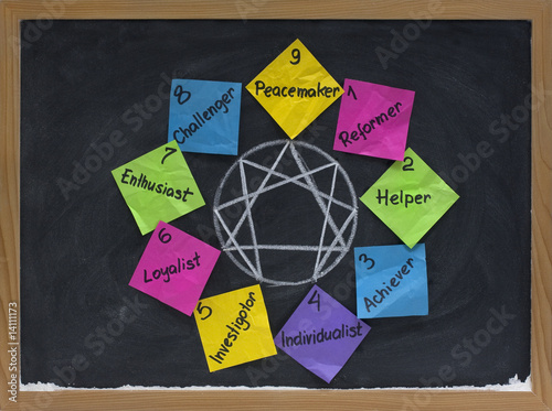 nine personality types on blackboard