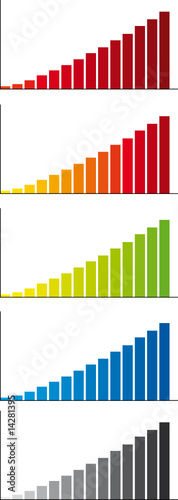 histogrammes de differentes couleurs