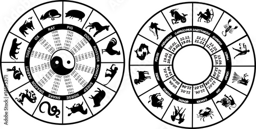 Horoscope