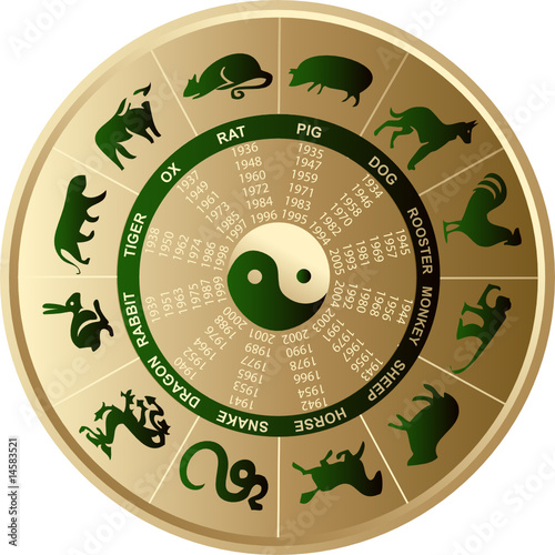 Horoscope