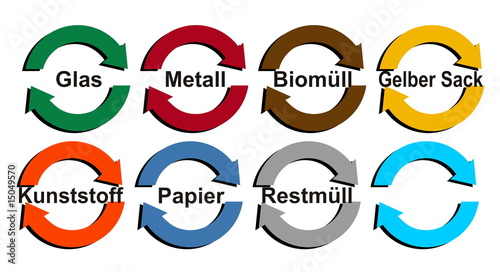 Wertstoffkennzeichnung