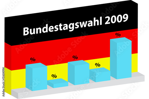Bundestagswahl