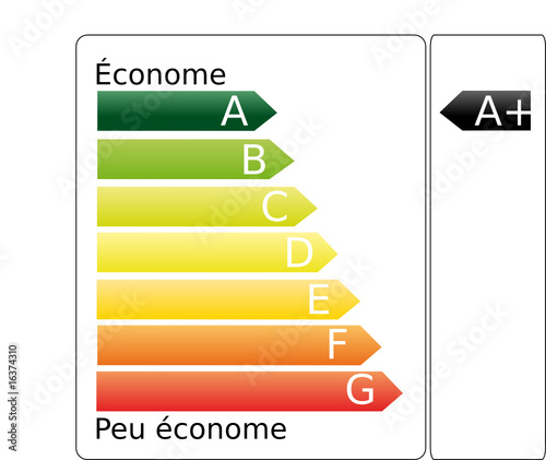consommation d'énergie
