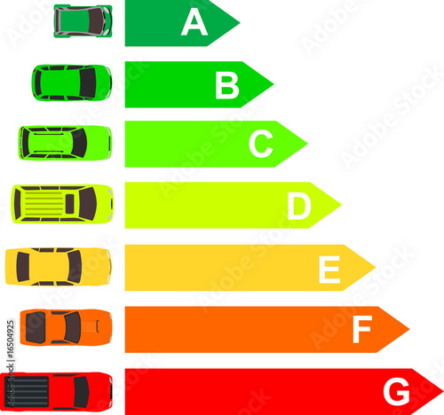 Automobil Effizienzklassen