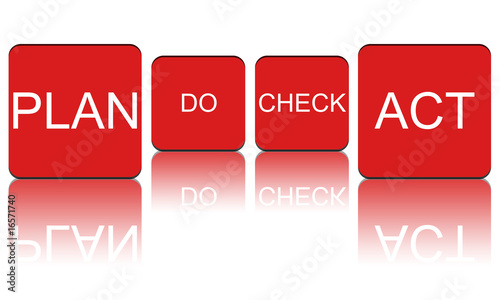 cubi plan-do.check-act