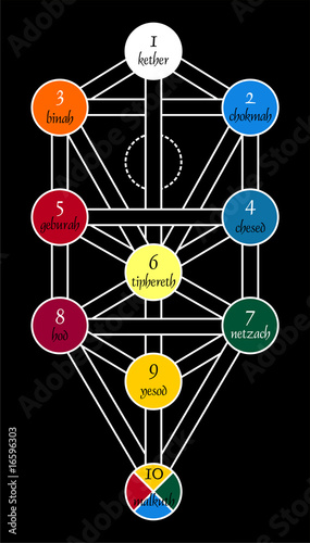 Cabala Jewish Symbols On Blue Background