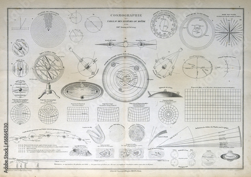 Old map of 1883, Cosmography
