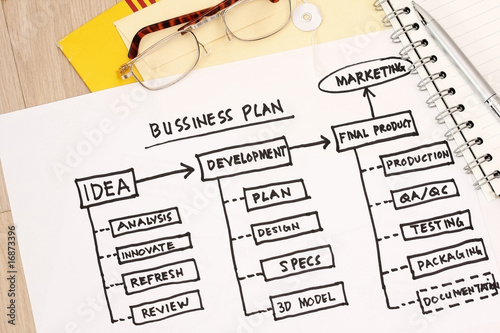 Business Plan