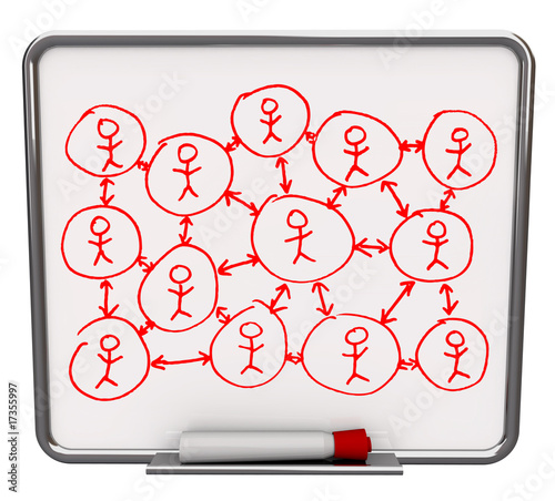 Social Networking - Dry Erase Board