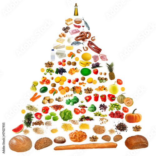 Bild auf Leinwand food pyramid