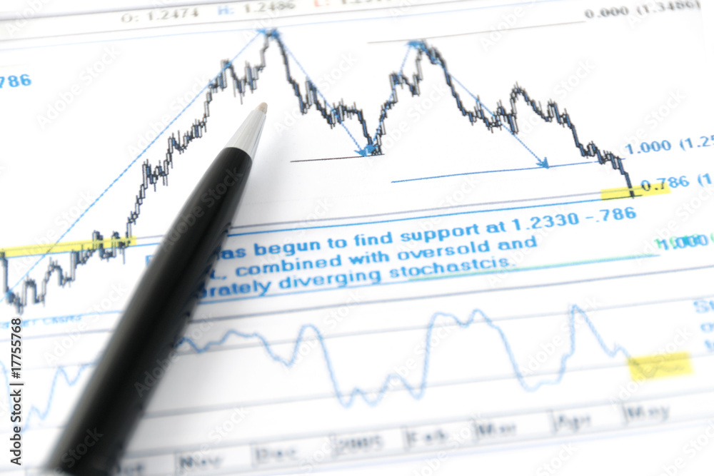 Market analysis Market analysis