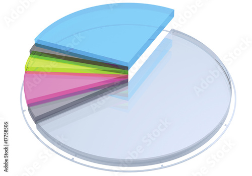 pie chart photo