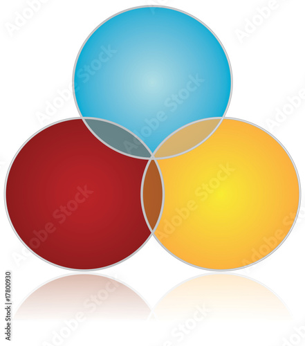 Three Overlapping Circles
