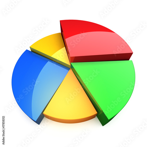 3D circular diagram