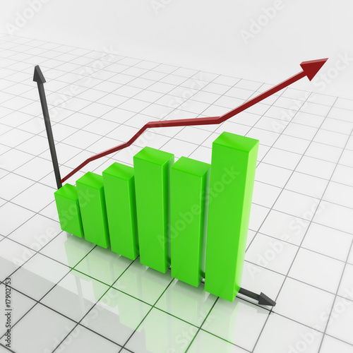 bar chart