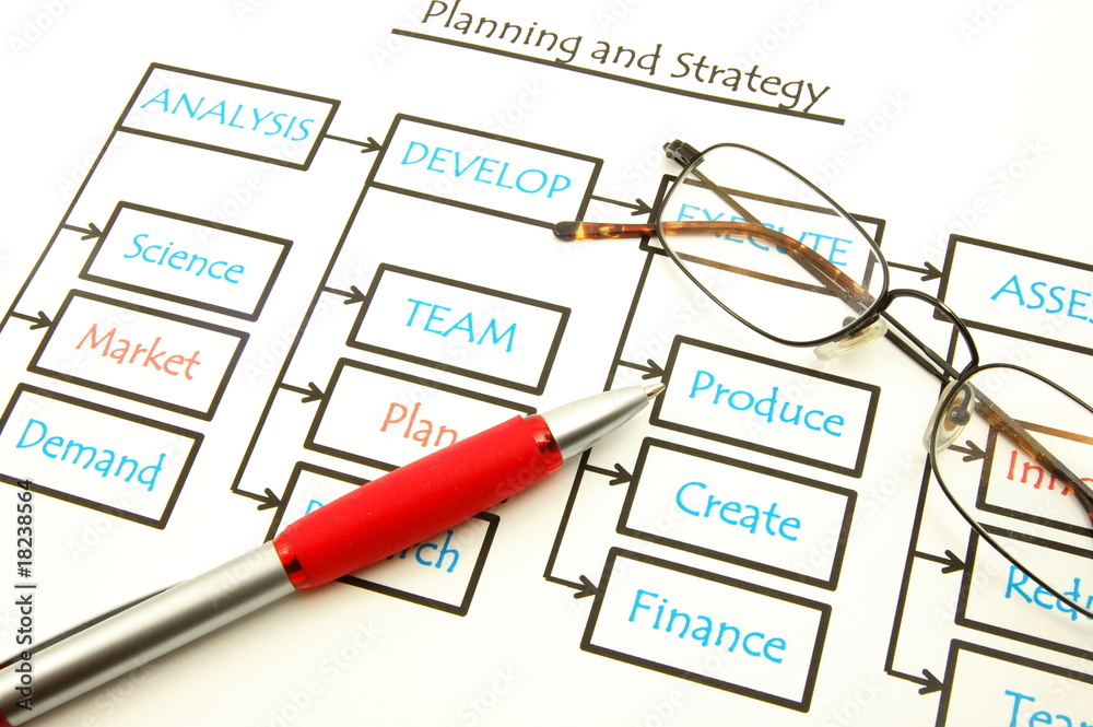 structure of business structure of business