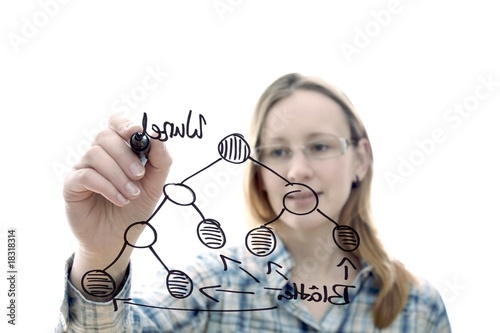 Frau am Whiteboard
