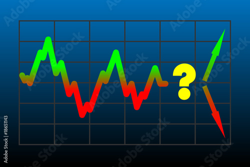 Chart with forecast question