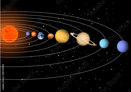 Solar system