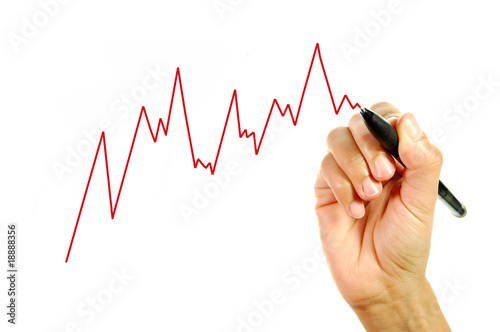 Chart finance