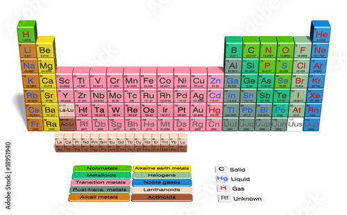 Periodic table 3D english