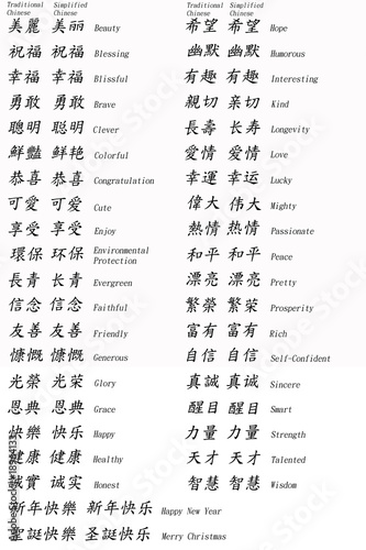 Blessing And Good Words In Traditional And Simplified Chinese Stock イラスト Adobe Stock