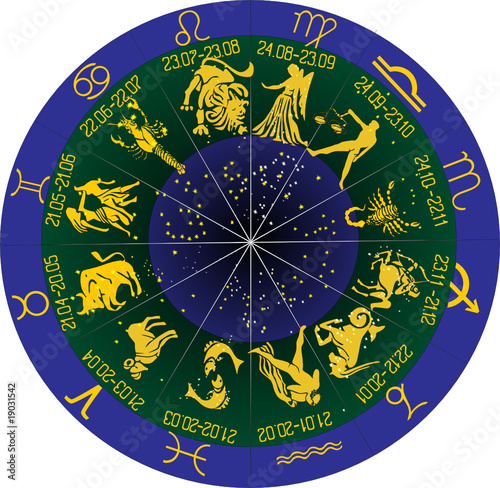 zodiac symbols in circle