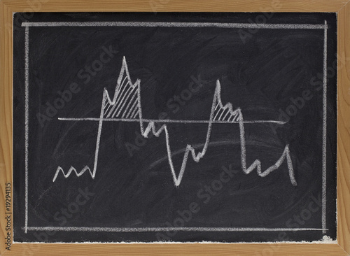 threshold concept on blackboard