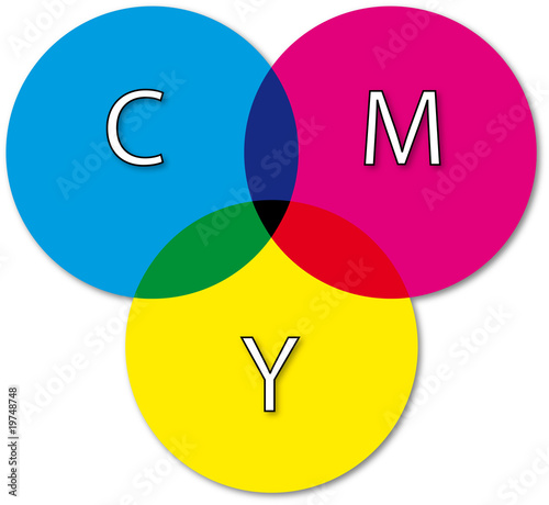 CMYK-Kreise